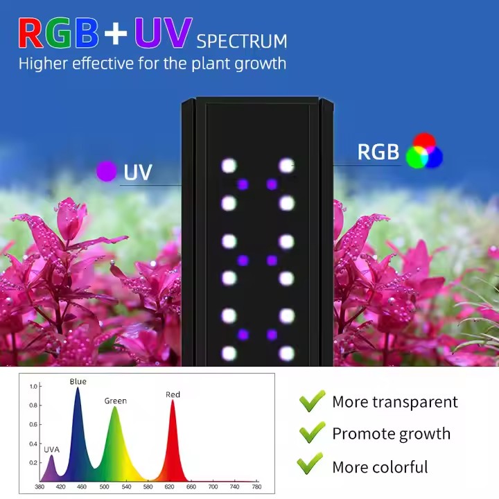 WEEK AQUA S Series RGB+UV ไฟตู - Aquarium Moss บทวิจารณ์และราคา