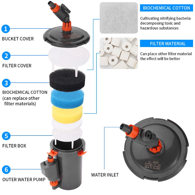 ระบบกรองน้ำแบบภายนอกที่เงียบเป - Aquarium Planted Tank Filter บทวิจารณ์และราคา