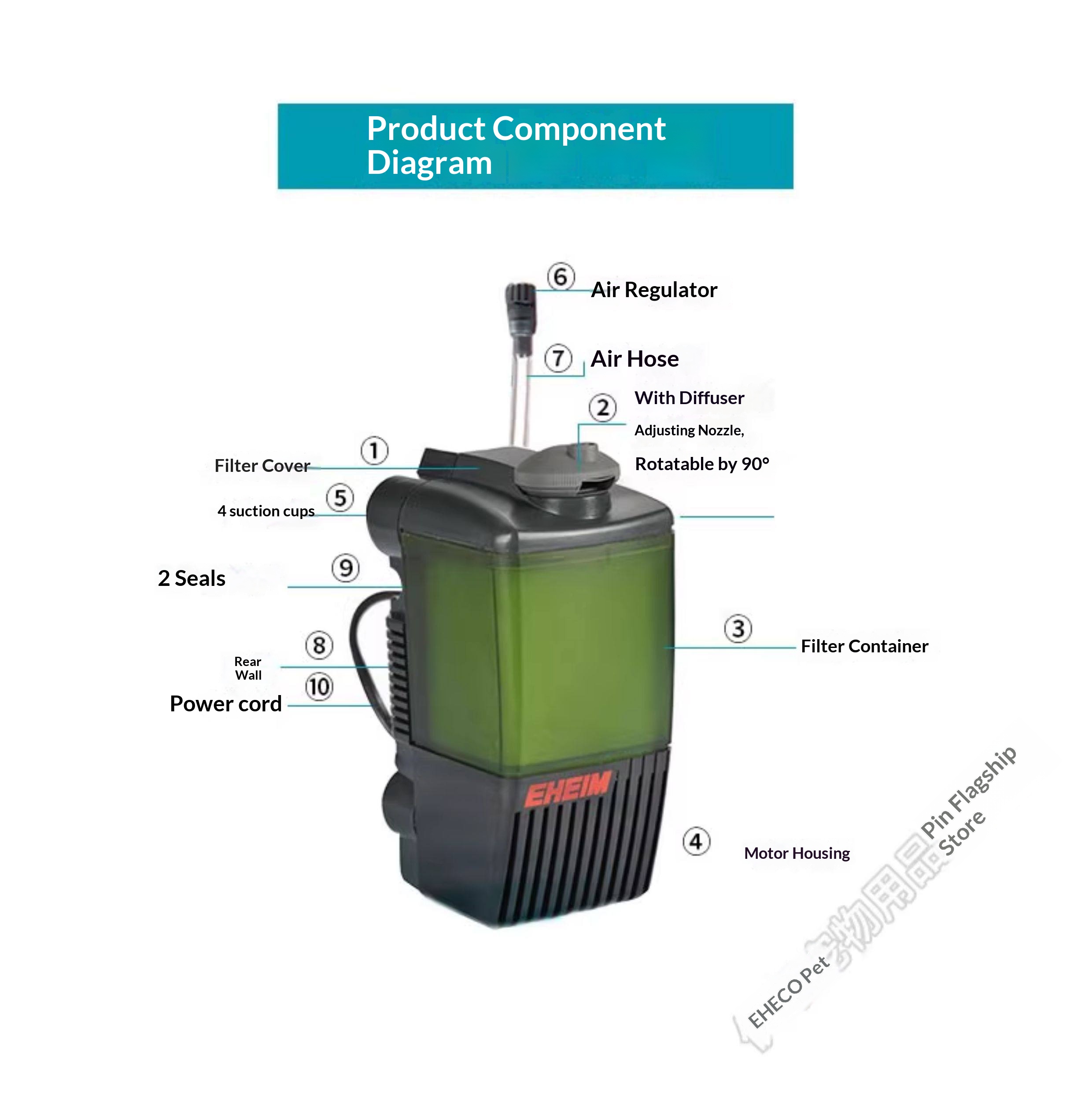 เครื่องกรองภายในตู้ปลา EHEIM แ - Aquarium Planted Tank Filter บทวิจารณ์และราคา