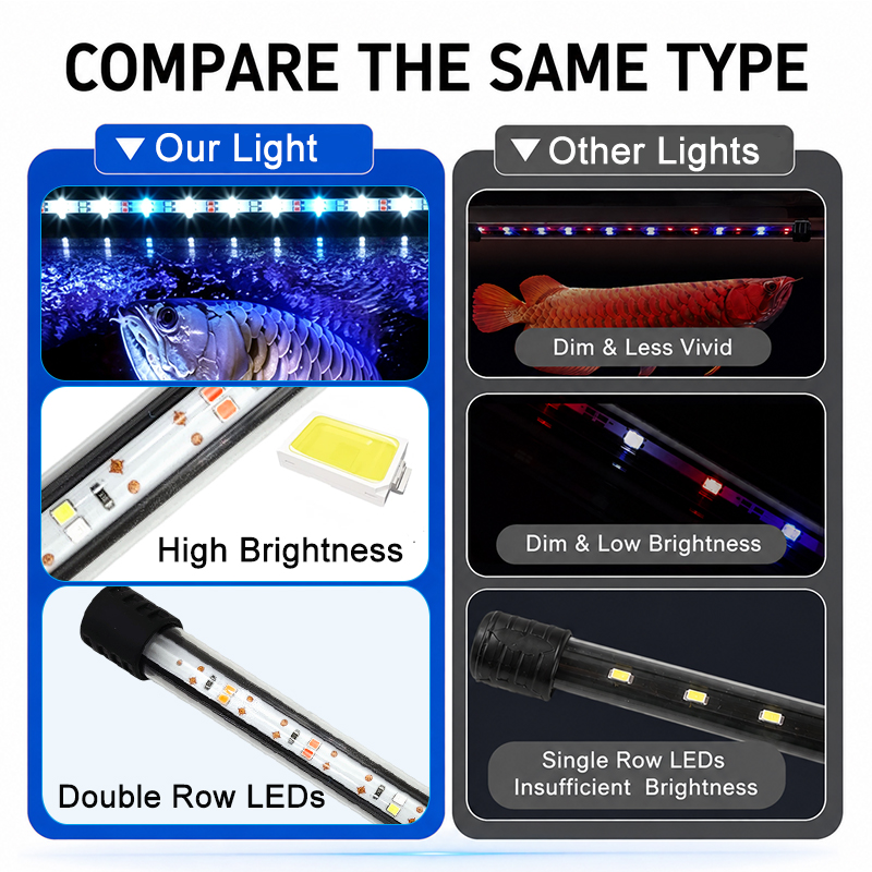ไฟ LED แถบสำหรับตู้ปลา แบบ USB - Aquarium Plant Substrate บทวิจารณ์และราคา