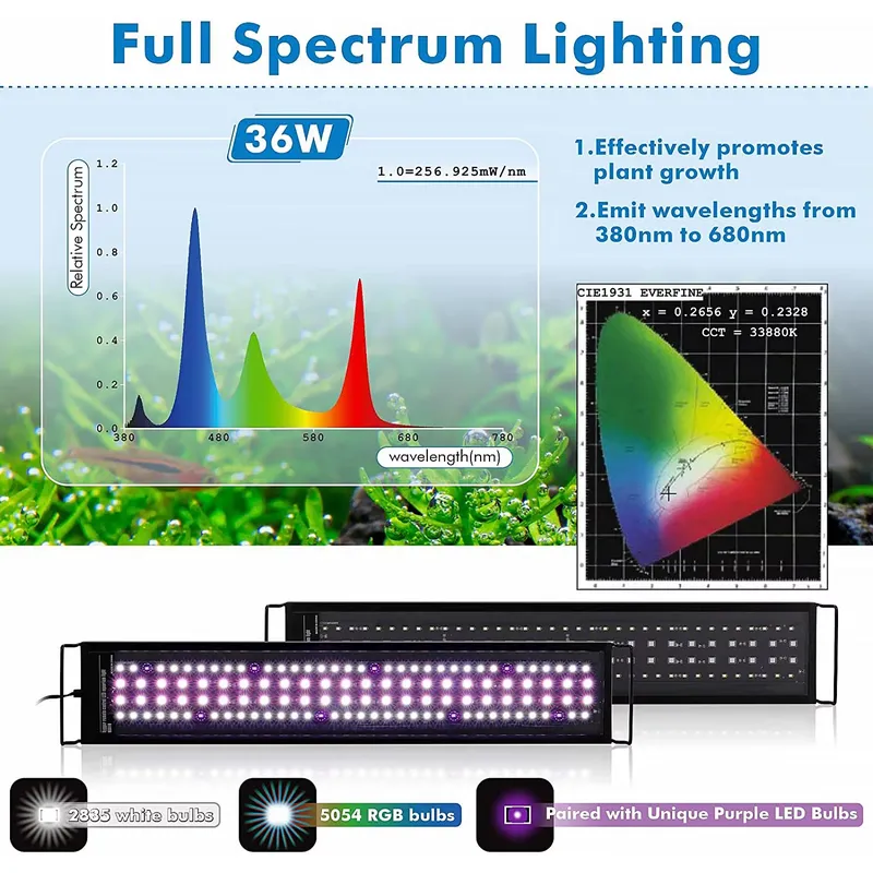 ไฟ LED สำหรับตู้ปลา SIROKA 90  - Live Plant Aquarium บทวิจารณ์และราคา