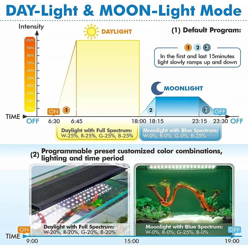 ไฟ LED สำหรับตู้ปลา SIROKA ขนา - Live Plant Aquarium บทวิจารณ์และราคา